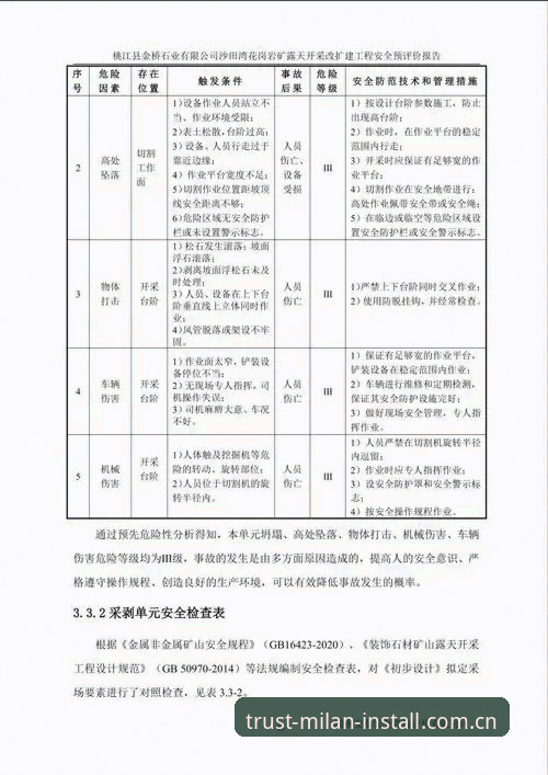 米兰安装安全吗？一份基于数据的实用评估指南